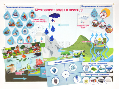 Панно "Круговорот воды" Панно "Круговорот воды"