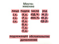 Набор магнитных карточек "Местоимение (морфологический разбор)" Набор магнитных карточек "Местоимение (морфологический разбор)"