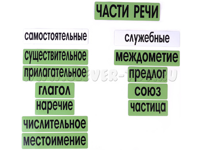 Набор магнитных карточек "Части речи" ( фон зелёный)* Набор магнитных карточек "Части речи" ( фон зелёный)*