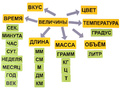 Набор магнитных карточек "Величины"* Набор магнитных карточек "Величины"*