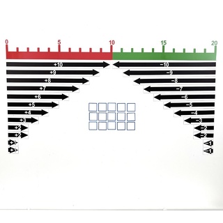 Магнитный плакат "Лента чисел от 1 до 20"