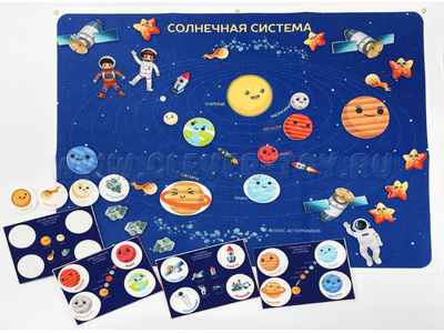 Панно Солнечная система